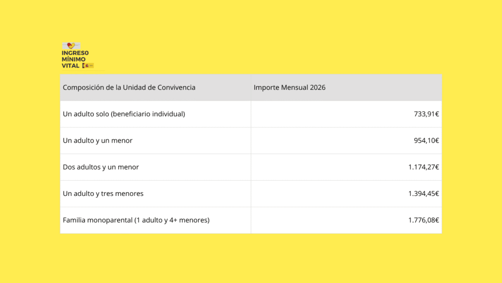 Tabla de cuantía para el 2026